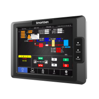 SmartGen CHP150 – контролер когенераційної установки (тепло- та електроенергії)