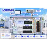 Battery Management System (BMS) Solution