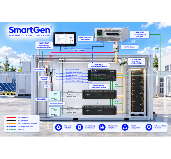 Battery Management System (BMS) Solution