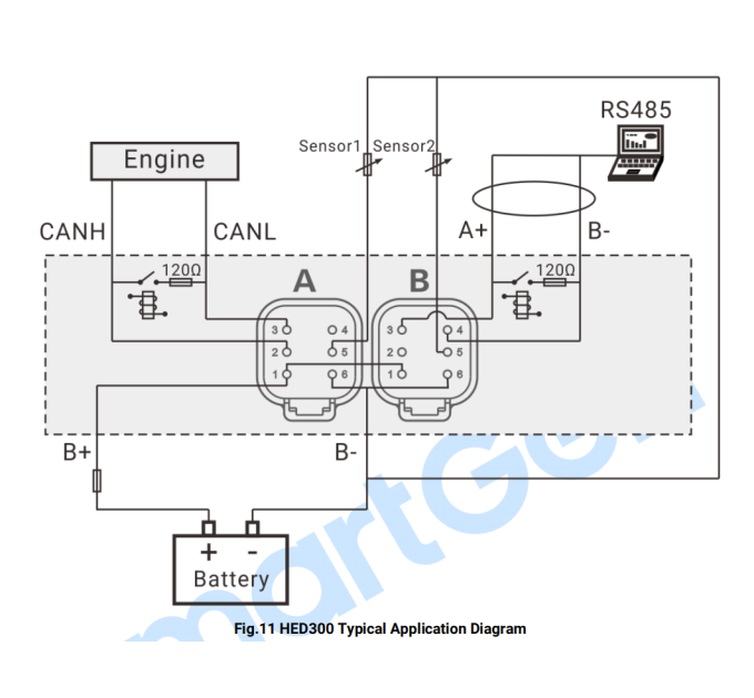 SmartGen HED300 Модуль моніторингу CAN двигуна