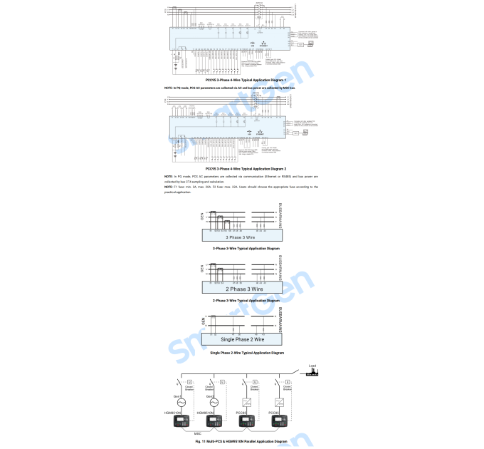 SmartGen PCC95 Power conversion system controller
