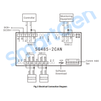 SmartGen SG485-2CAN Communication interface conversion module