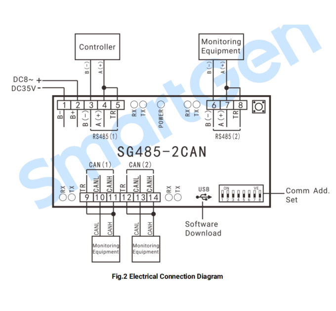 SmartGen SG485-2CAN модуль перетворення комунікаційного інтерфейсу