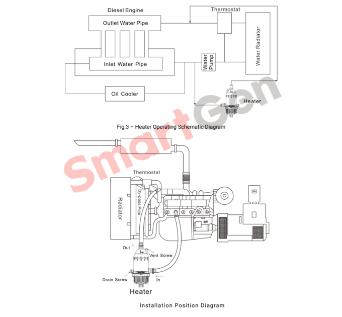 SmartGen HT310 Engine water heater