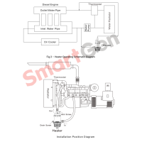 SmartGen HT322 Обігрівач води двигуна SmartGen HT322 Обігрівач води двигуна