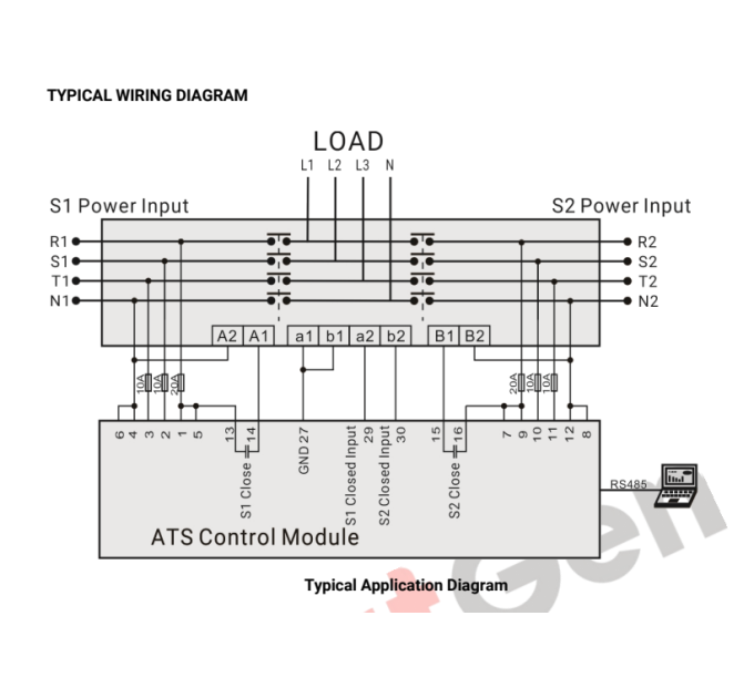 SmartGen HAT828 High speed ATS controller