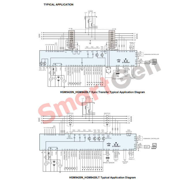 SmartGen HGM9420LT Generator controller