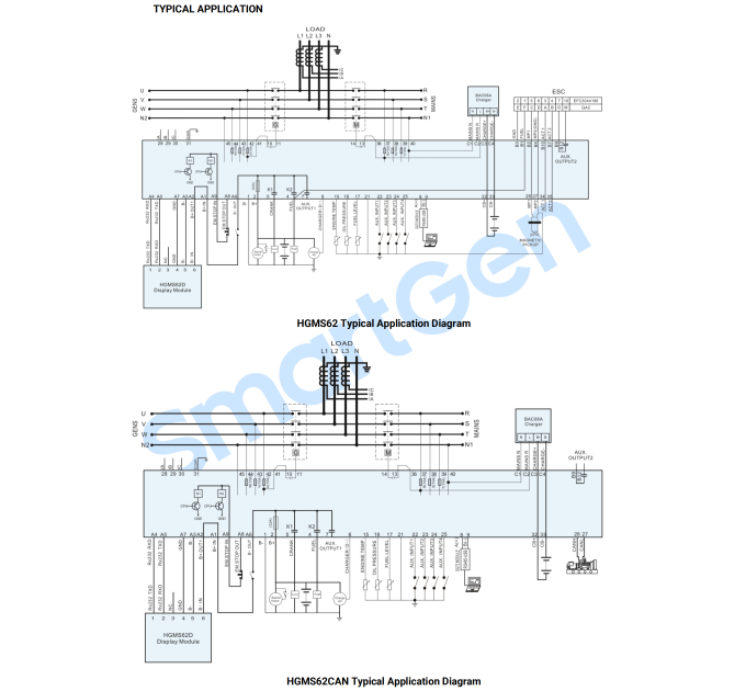 SmartGen HGMS62 Split type genset controller
