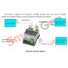 SmartGen SG485-3 Expansion module of RS485 interface