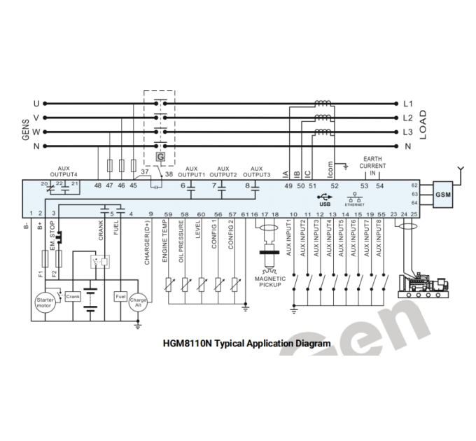 SmartGen HGM8110LT Genset controller