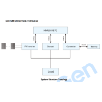 SmartGen HES9570 Hybrid energy parallel controller