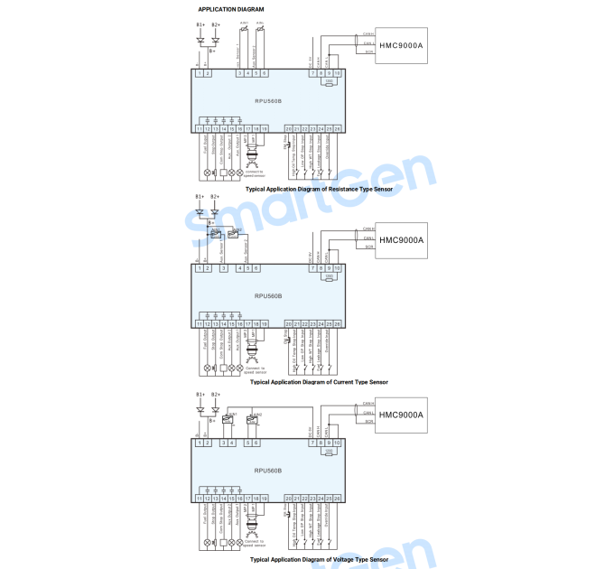 SmartGen RPU560B Redundant protection unit