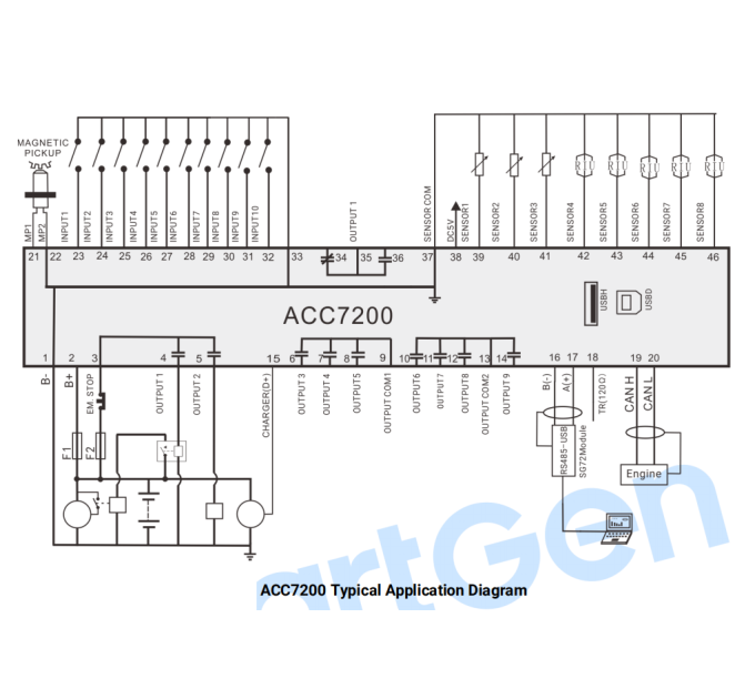 SmartGen ACC7200 Diesel air compressor controller
