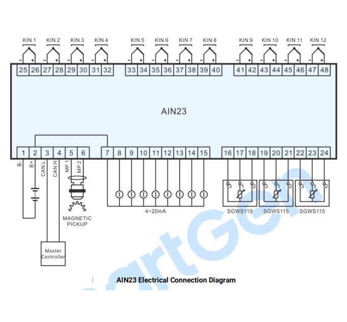 SmartGen AIN23 Analog input module