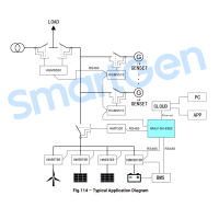 SmartGen HMU15N-EMS Hybrid energy control system