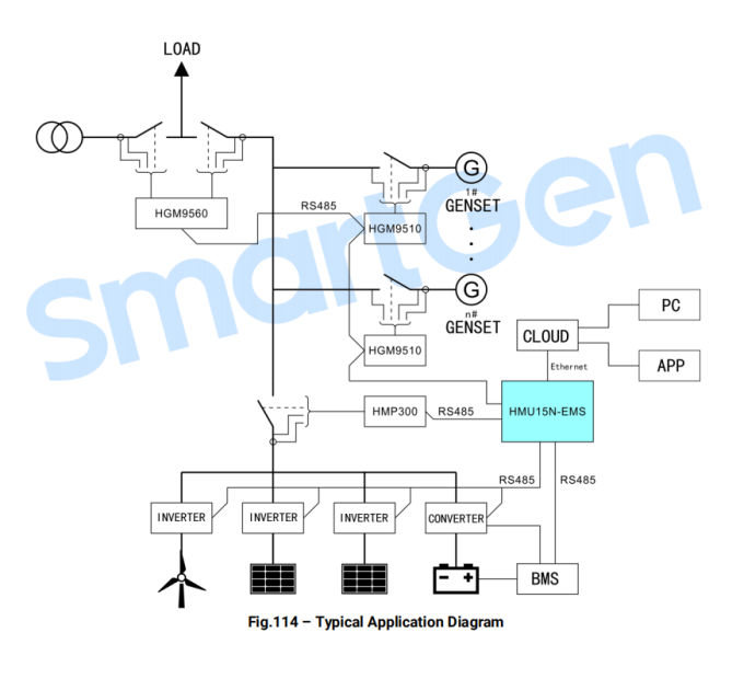 SmartGen HMU15N-EMS Система керування гібридною енергетичною системою
