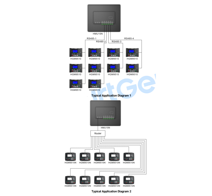 SmartGen HMU15N Remote monitoring controller
