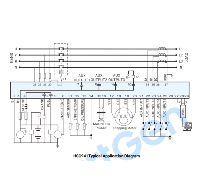 SmartGen HSC941 Gas generator controller