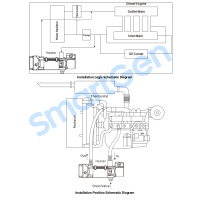 SmartGen HWP22 Forced circulation heater