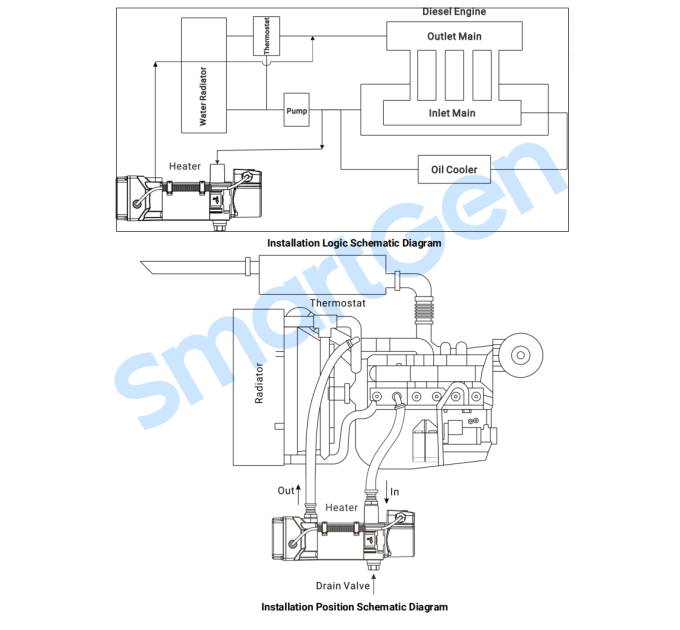 SmartGen HWP22 Forced circulation heater