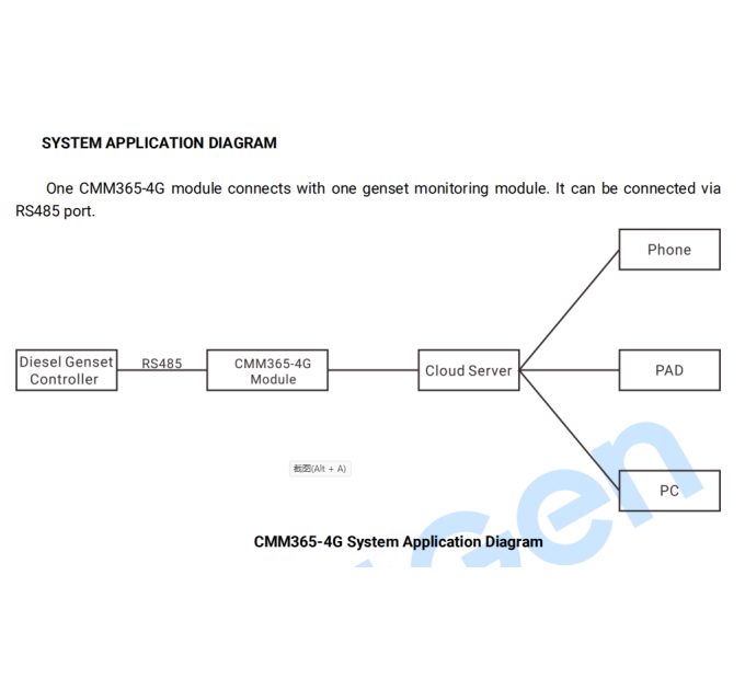 CMM365-4G 4G підключення до хмарного сервера, функцією GPS та позиціонуванням BD