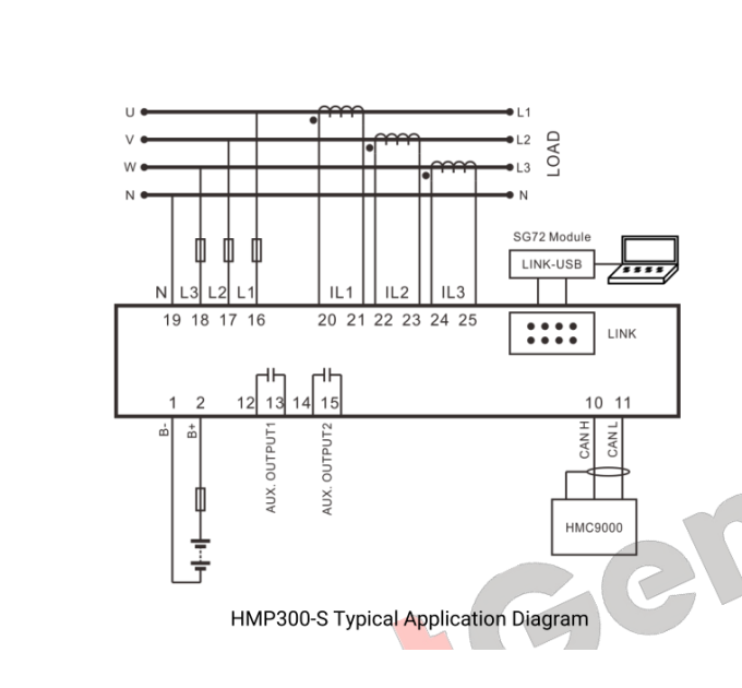 SmartGen HMP300-S Power integrated protection module