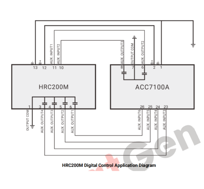 SmartGen HRC200 Модуль бездротового дистанційного керування