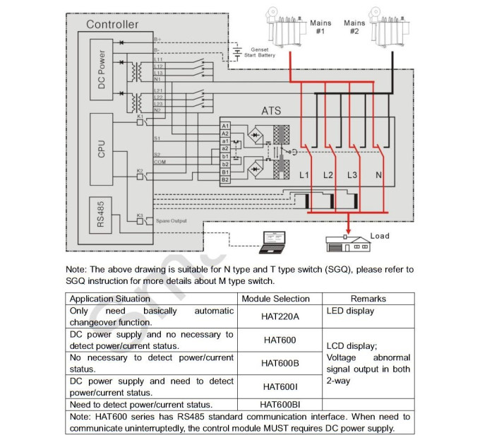SmartGen ATSE Automatic transfer panel