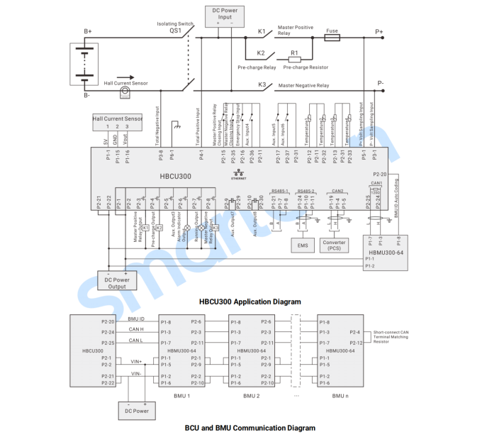 SmartGen HBCU300 Battery management system