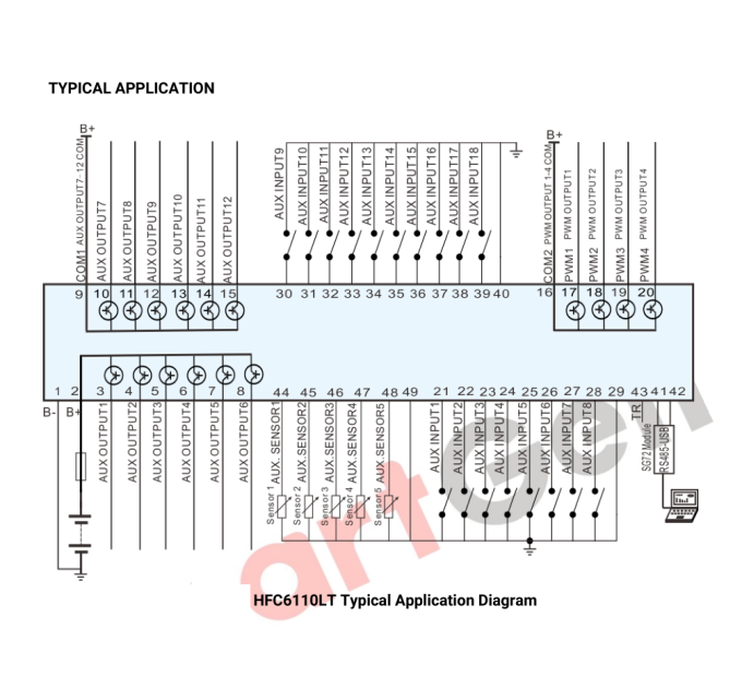 SmartGen HFC6100LT Fan controller