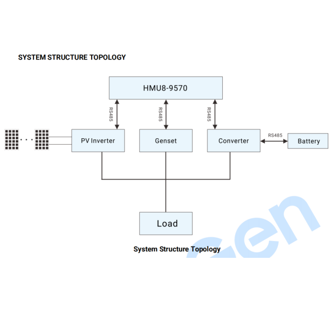 SmartGen HMU8-9570 Hybrid energy controller