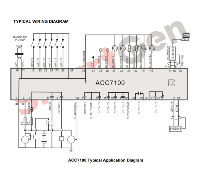 SmartGen ACC7100 Контролер дизельного повітряного компресора