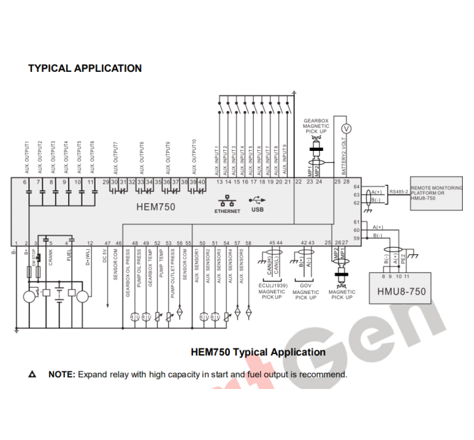 SmartGen HMU8-750 Display module