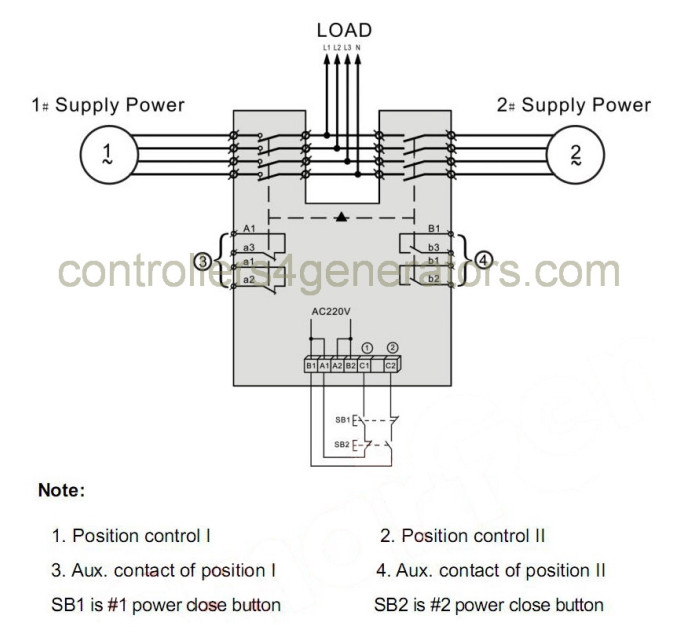 SmartGen SGQ1250A-4P Automatic transfer switch (ATS), M type