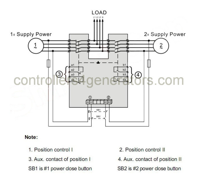 SmartGen SGQ630A-4P Automatic transfer switch (ATS), T type