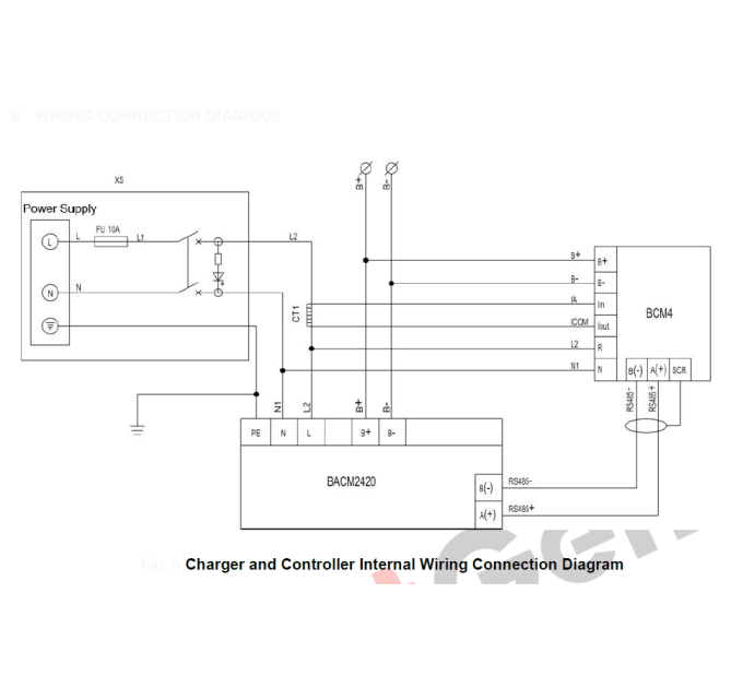 SmartGen BCW20 (12V/20A, 24V/20A, 90-305VAC, 50/60Hz) Battery charging box