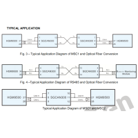 SmartGen SGCAN300 Canbus relay module