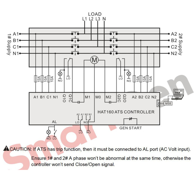 SmartGen HAT160 контролер автоматичного введення резерву (АВР) 230/400VAC 50/60Hz