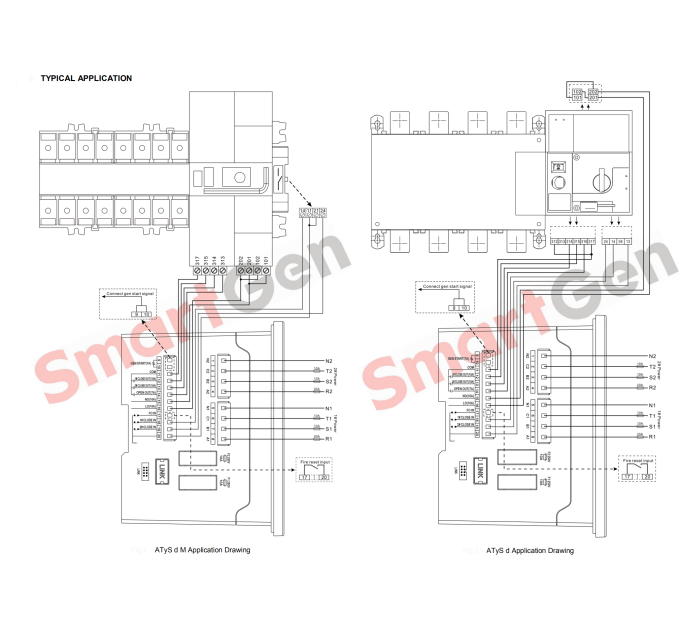 SmartGen HAT163 ATS Controller