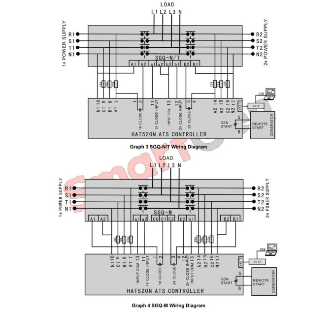 SmartGen HAT520N ATS controller