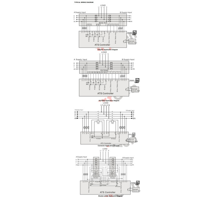 SmartGen HAT553 Dual power ATS controller