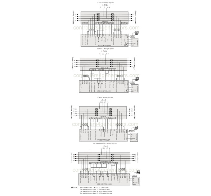 SmartGen HAT560N ATS Controller
