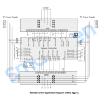 SmartGen HMAT880 Medium voltage bypass ATS controller