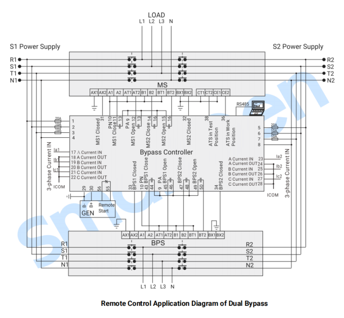 SmartGen HMAT880 Medium voltage bypass ATS controller