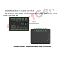 SmartGen HMU8-860 використовується для віддаленого моніторингу та управління даними для HAT860, RS485, CANBUS, ETHERNET.