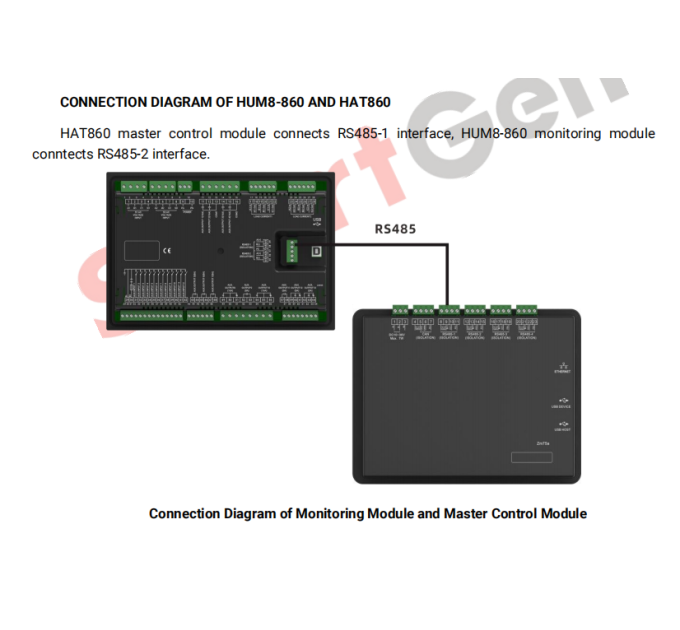 SmartGen HMU8-860 використовується для віддаленого моніторингу та управління даними для HAT860, RS485, CANBUS, ETHERNET.