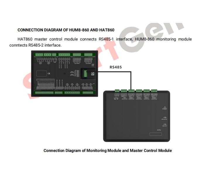 SmartGen HMU8-860 використовується для віддаленого моніторингу та управління даними для HAT860, RS485, CANBUS, ETHERNET.