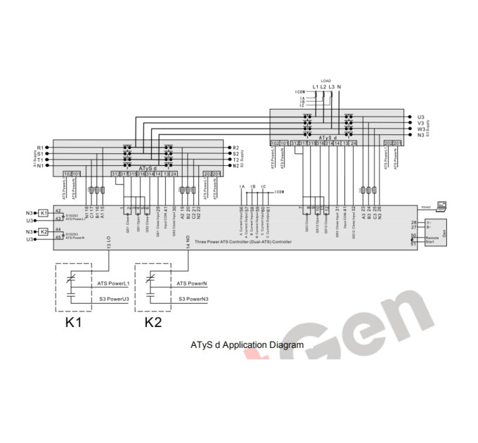 SmartGen HAT832 Three power ATS controller