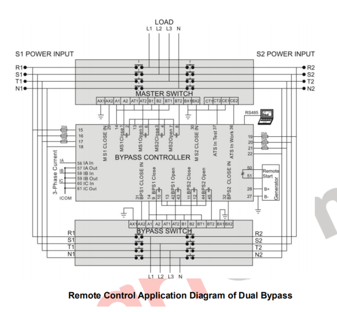 SmartGen HAT880 Dual power bypass ATS controller