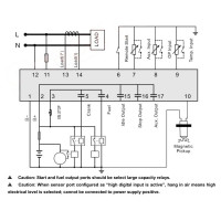 SmartGen HGM1790N Genset controller
